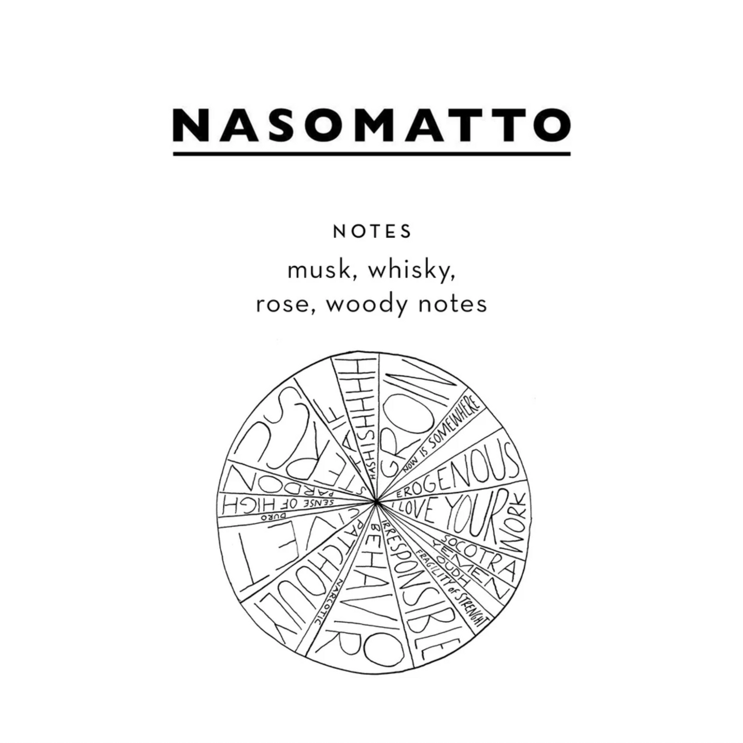 Baraonda Perfume - NASOMATTO